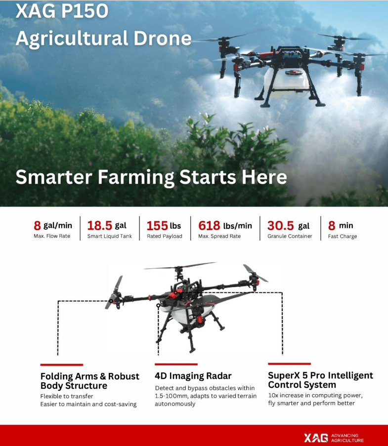 Michigan Ag Drones | Drone Sales | Farm Drone Services | Farm Drones